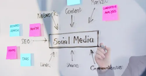 Marketing básico en medios sociales